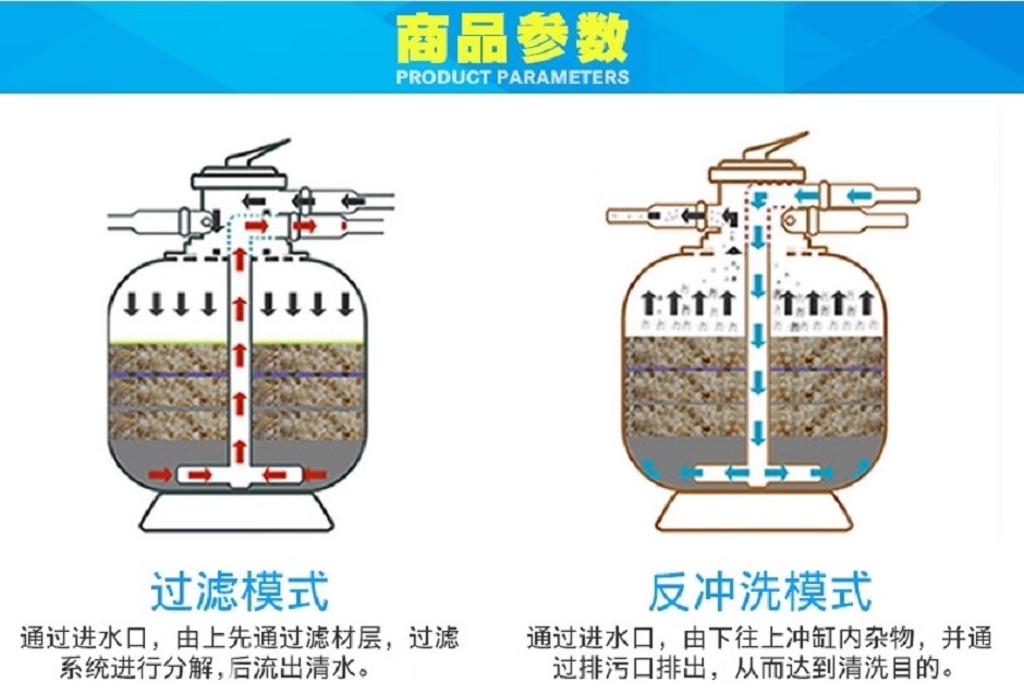 泳池沙缸过滤器游泳池循环系统砂缸净水机大型户外温泉水处理专用