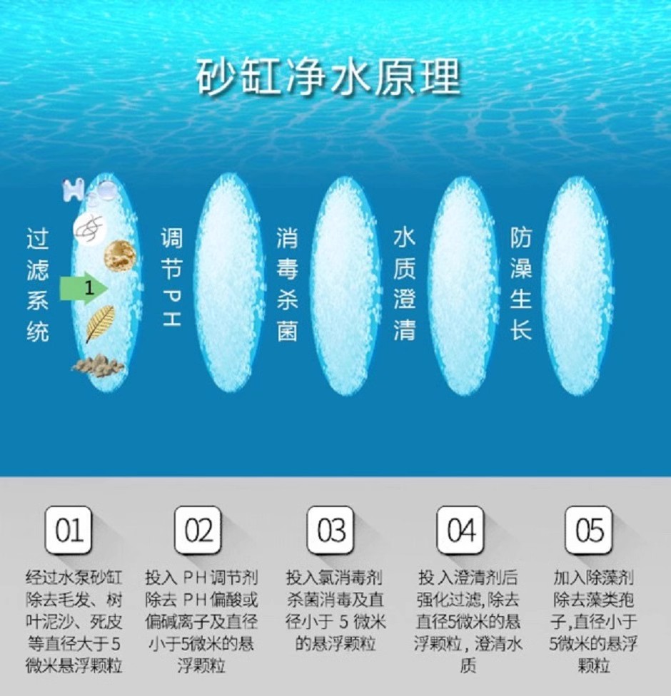 泳池沙缸过滤器游泳池循环系统砂缸净水机大型户外温泉水处理专用