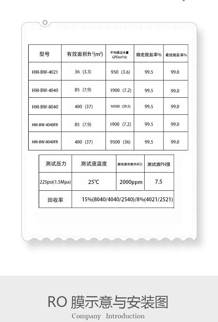 华膜RO反渗透膜工业膜净水器脱盐高压纯水机通用滤芯