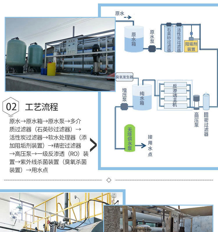华膜RO反渗透膜工业膜净水器脱盐高压纯水机通用滤芯