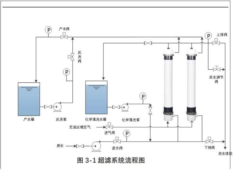 华膜中空纤维超滤膜超滤设备专用膜完美平替陶氏膜杜邦膜