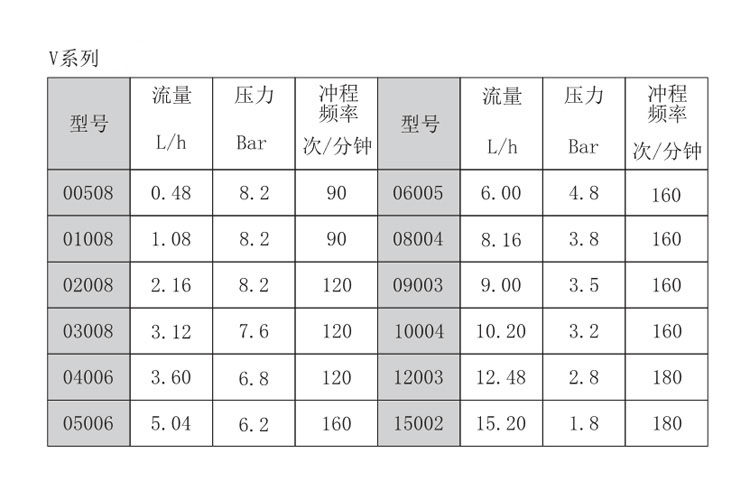 ALLEDOSIEREN 水处理耐酸碱腐蚀电磁隔膜加药泵计量泵