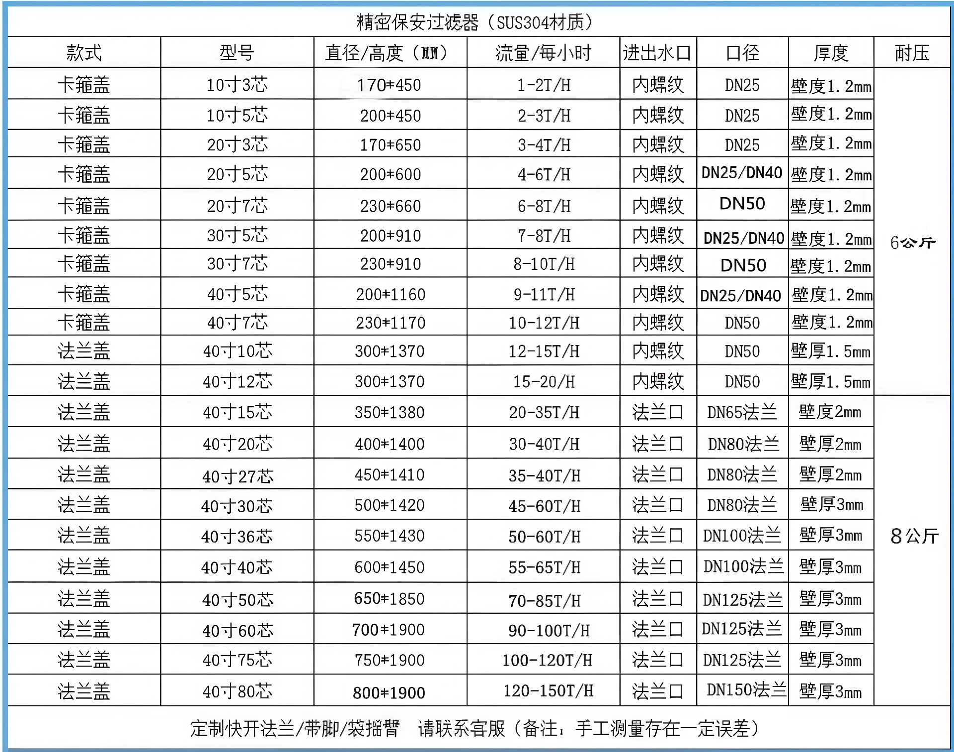 不锈钢精密保安过滤器工业家用净水反渗透前置