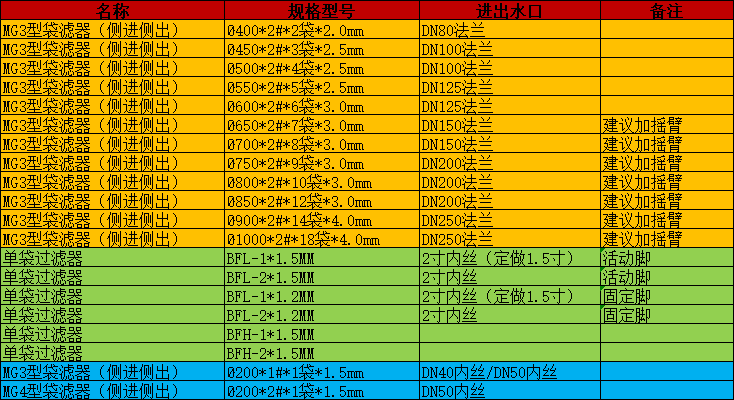 不锈钢袋式过滤器精密保安过滤器大流量过滤器 不锈钢袋式过滤器精密保安过滤器大流量过滤器