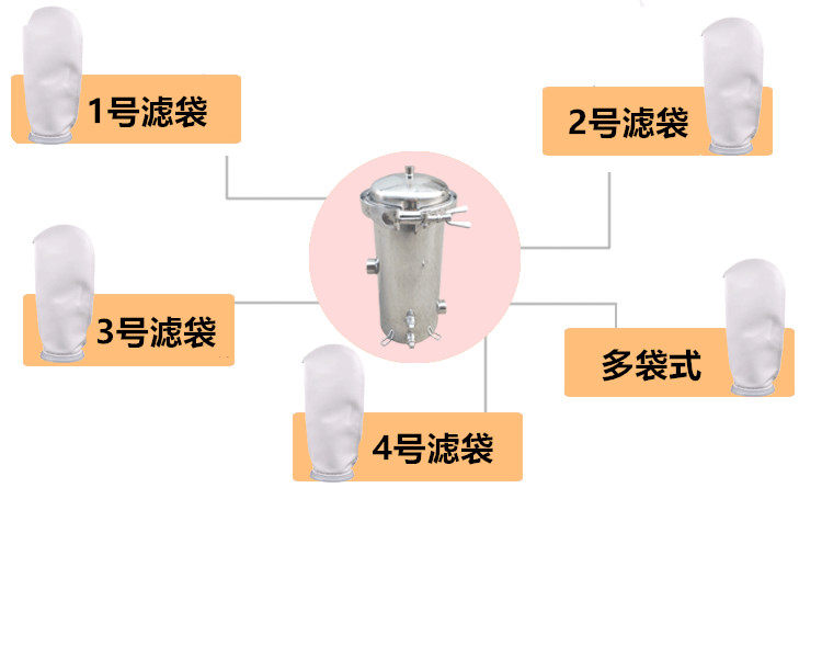 不锈钢袋式过滤器精密保安过滤器大流量过滤器 不锈钢袋式过滤器精密保安过滤器大流量过滤器