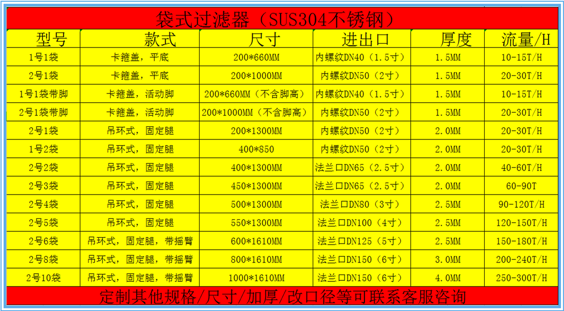 不锈钢袋式过滤器精密保安过滤器大流量过滤器 不锈钢袋式过滤器精密保安过滤器大流量过滤器