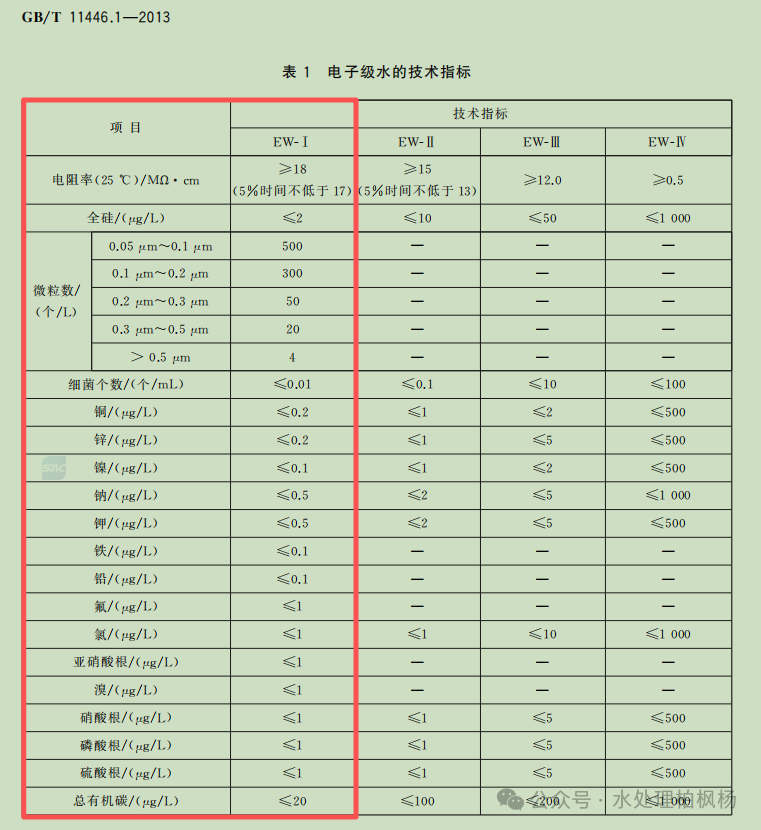 超纯水喝了会中毒吗 如何自救
