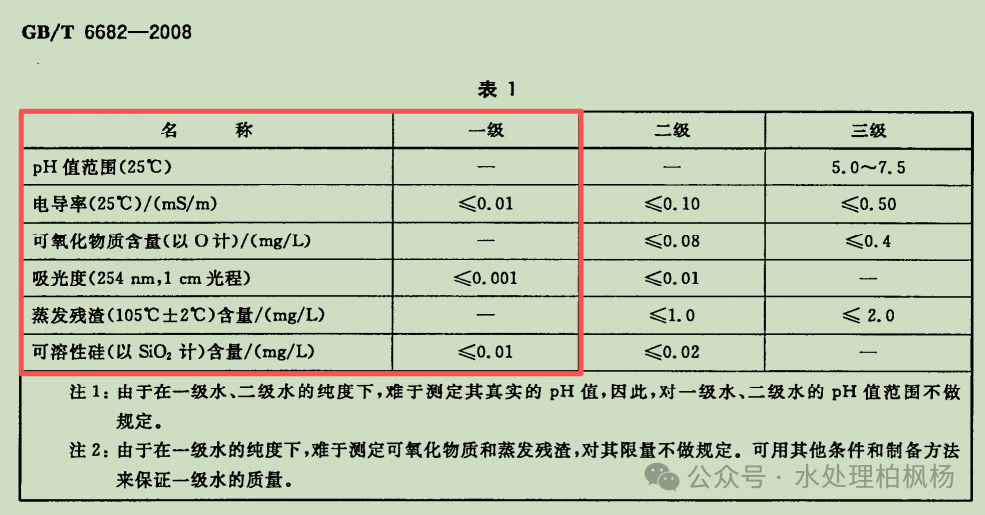 超纯水喝了会中毒吗 如何自救