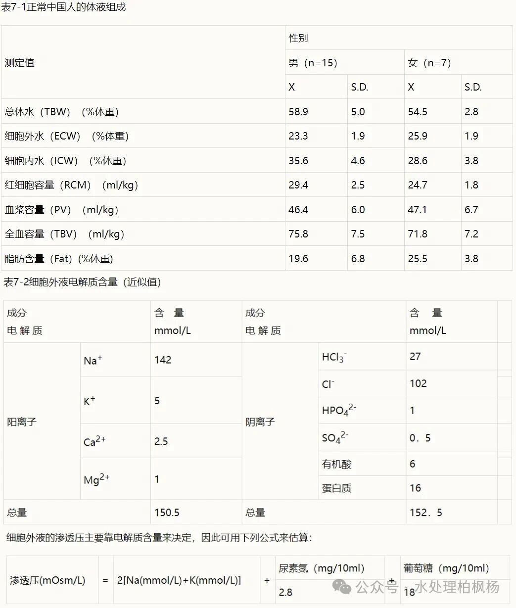 超纯水喝了会中毒吗 如何自救