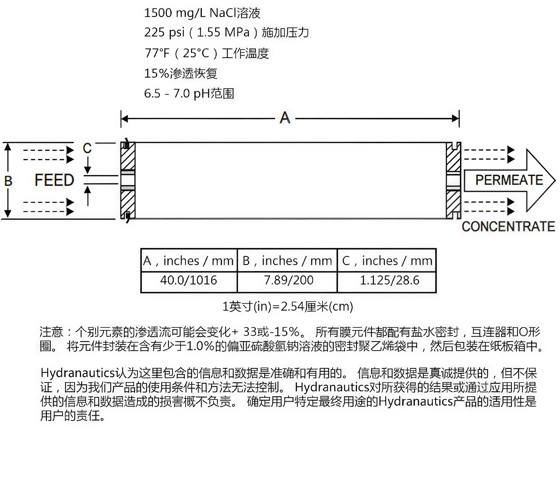 海德能CPA3-LD、ESPA1/2-LD-4040、PROC10、ESPA1/2苦咸水反渗透膜