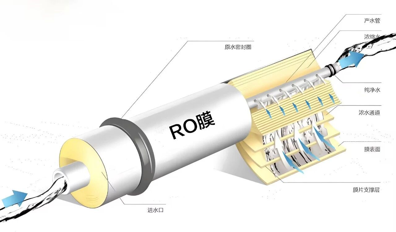 反渗透膜“七大现象”的形成原因及解决措施