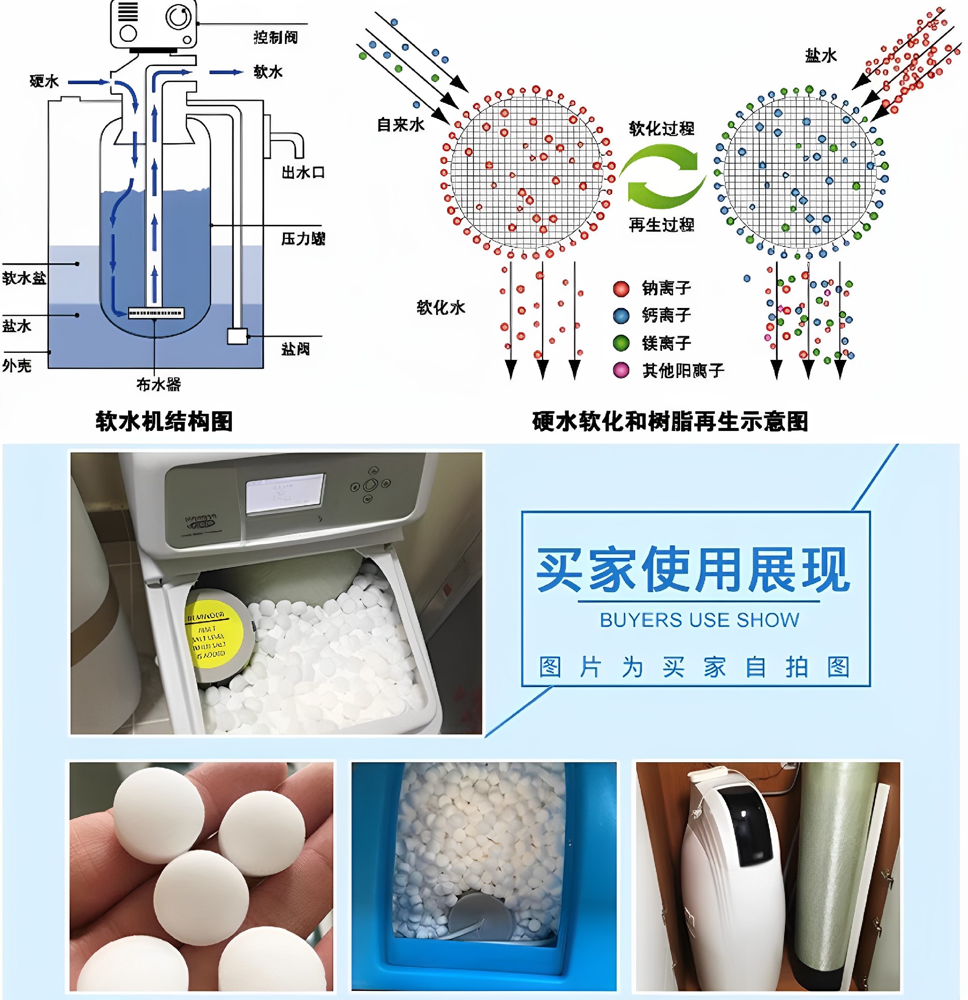 厨尚软水盐离子交换树脂再生剂食品级家用工业锅炉商用水机专用盐